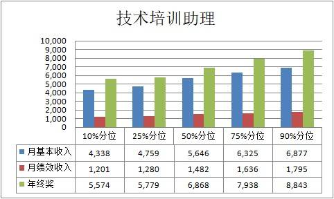 新奧工資怎么樣,創(chuàng)新設(shè)計(jì)計(jì)劃_版本21.49.27全面數(shù)據(jù)分析實(shí)施_三版51.48.91