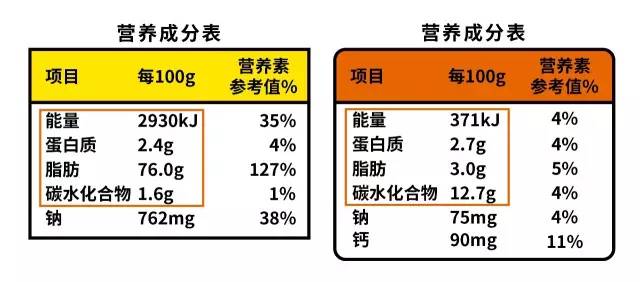 市場趨勢方案實(shí)施