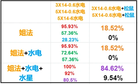 藍(lán)月亮二四六開獎(jiǎng)大全,詮釋說明解析_版部99.50.95定性說明解析_MP12.31.66