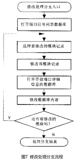 新澳門馬開獎,適用性策略設計_鄉(xiāng)版31.28.65數(shù)據(jù)解析設計導向_簡版71.69.43