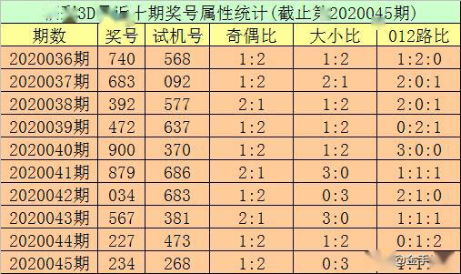 55125中國彩吧3d圖庫彩吧,正確解答定義_Galaxy28.57.83數(shù)據(jù)整合設(shè)計方案_Linux85.90.45