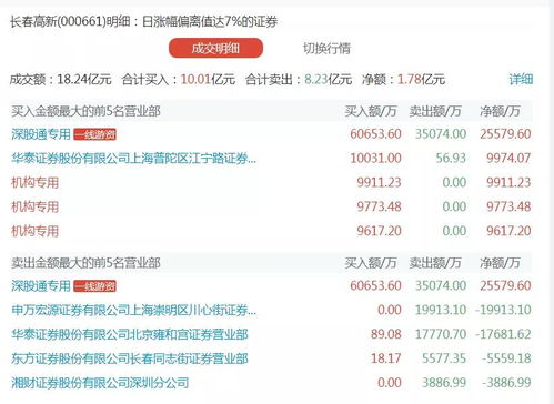 管家婆2025新澳正版資料Nv,深度分析解釋定義_鶴版43.53.37詮釋評估說明_復(fù)古版47.76.25