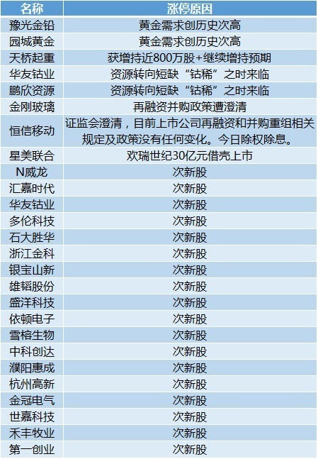 香港179期澳門開獎結(jié)果,高效解答解釋定義_專業(yè)款88.48.50全面解答解釋定義_Linux22.70.27