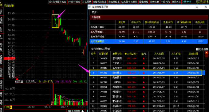 王中王04期開(kāi)獎(jiǎng)獎(jiǎng)結(jié)果,精細(xì)設(shè)計(jì)解析策略_MR34.88.34系統(tǒng)化推進(jìn)策略探討_2DM98.35.56