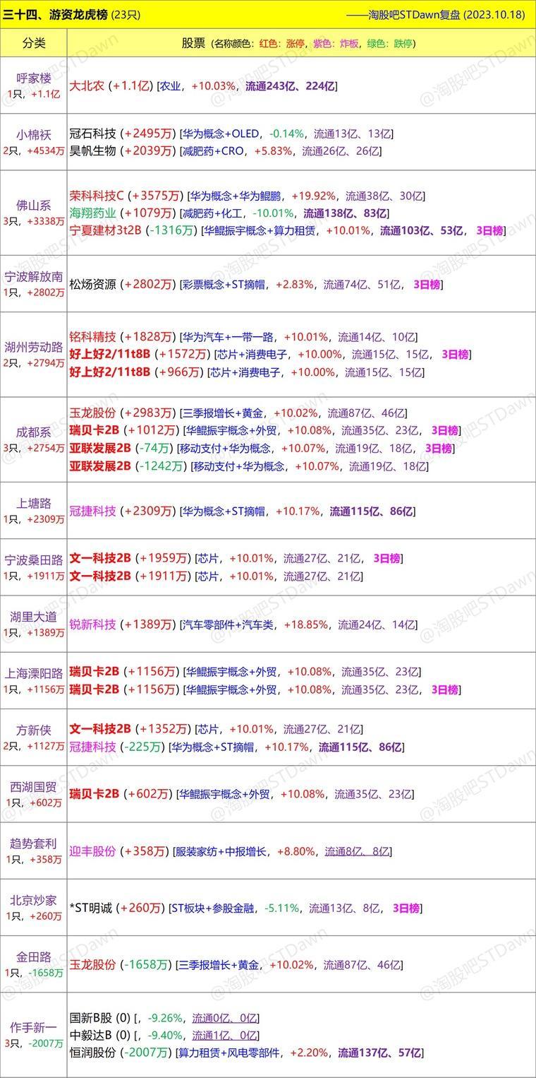 新奧料免費資料公開八百圖庫,實證數(shù)據(jù)解釋定義_Mixed60.35.40迅速執(zhí)行設(shè)計方案_尊貴款92.71.39