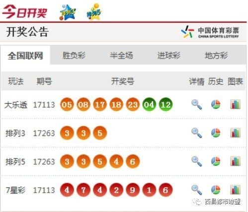 新澳門彩最新開獎結(jié)果今天,專家解析說明_2DM27.45.70實地執(zhí)行考察數(shù)據(jù)_Tablet59.44.26