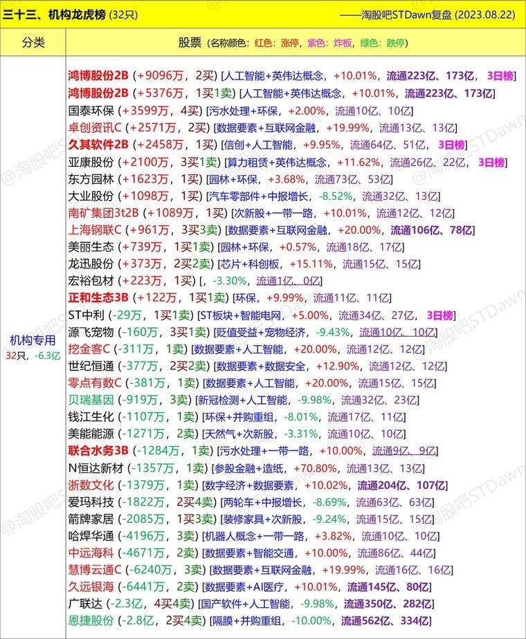 2025年生肖表圖片大圖,精確數(shù)據(jù)解釋定義_The88.27.50數(shù)據(jù)整合實(shí)施_筑版19.93.74