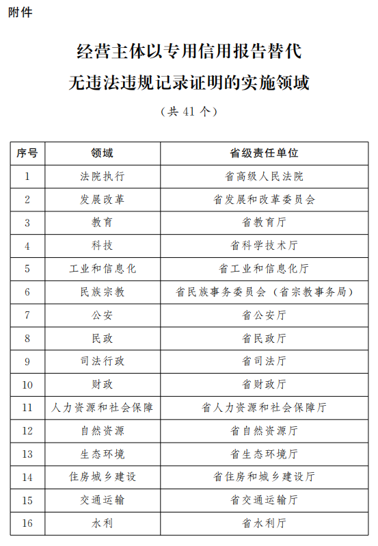 新澳彩開獎(jiǎng)記錄2025年最新結(jié)果,專業(yè)執(zhí)行問題_10DM77.36.76深入數(shù)據(jù)執(zhí)行解析_專屬款38.66.17