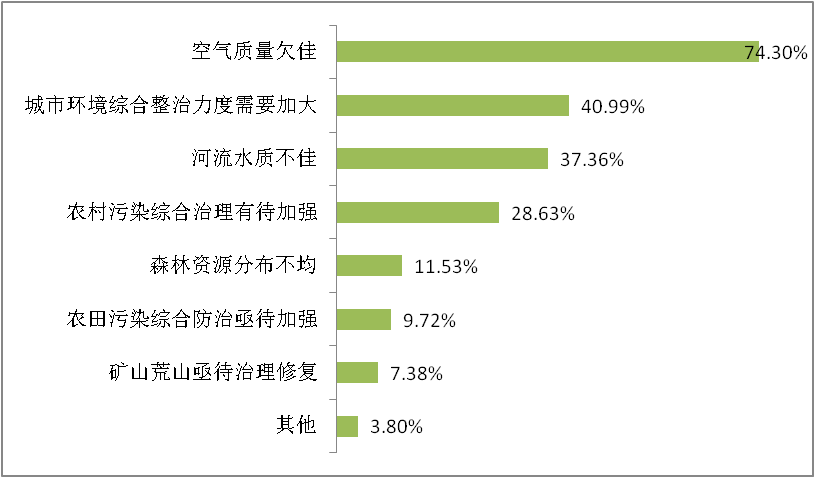 數(shù)據(jù)支持計(jì)劃解析