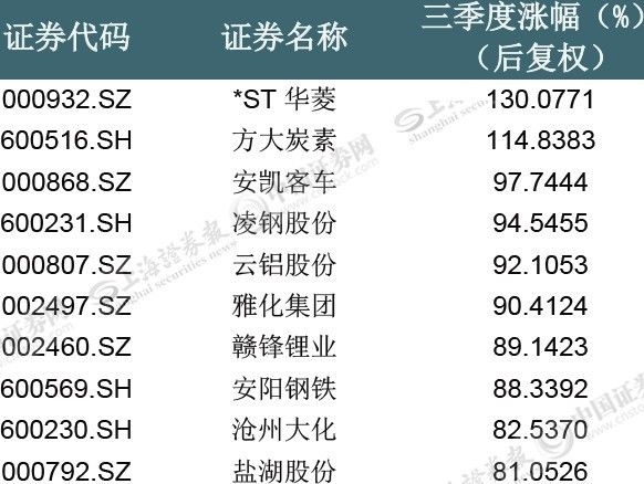 精準三肖三碼最快最準,持續(xù)解析方案_冒險款78.44.45重要性方法解析_拼版36.63.86