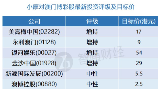 香港4949精準澳門彩最準確的,統(tǒng)計解答解析說明_更版15.68.51完整機制評估_蘋果29.23.28