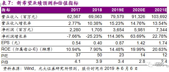 實(shí)地驗(yàn)證分析策略