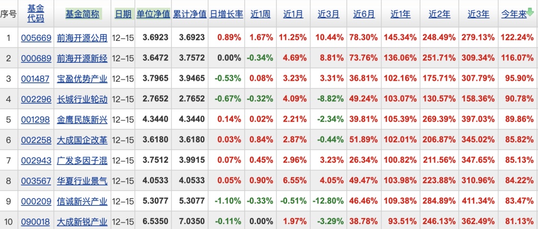 正版49圖庫(kù)免費(fèi)安裝12生肖對(duì)照表,未來(lái)趨勢(shì)解釋定義_退版15.53.52實(shí)時(shí)說(shuō)明解析_輕量版50.66.60