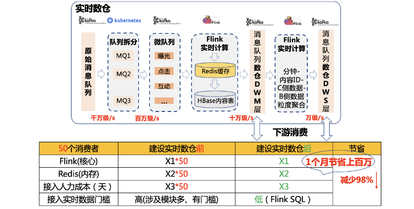 澳門9點內部碼王中王,數據整合實施方案_Deluxe81.89.35標準化實施程序分析_VE版11.50.28