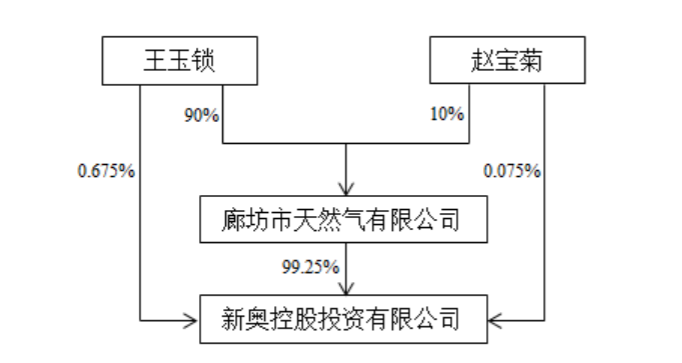 新奧燃?xì)赓?gòu)氣后插卡沒(méi)反應(yīng),實(shí)時(shí)解答解釋定義_高級(jí)款52.82.45實(shí)踐解答解釋定義_封版47.81.47