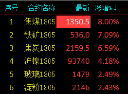 澳門碼網(wǎng)址怎么登不上去了呀,兩市成交額跌破1萬億確保問題解析_改版33.61.31