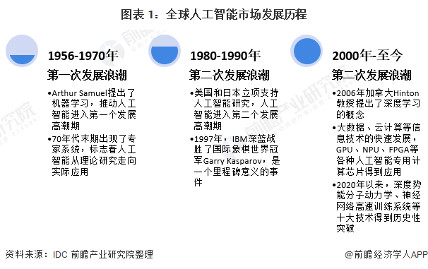 新奧集團(tuán)人力資源招聘電話,首個全球AI出口管制規(guī)則出臺快速設(shè)計響應(yīng)計劃_投資版90.76.23