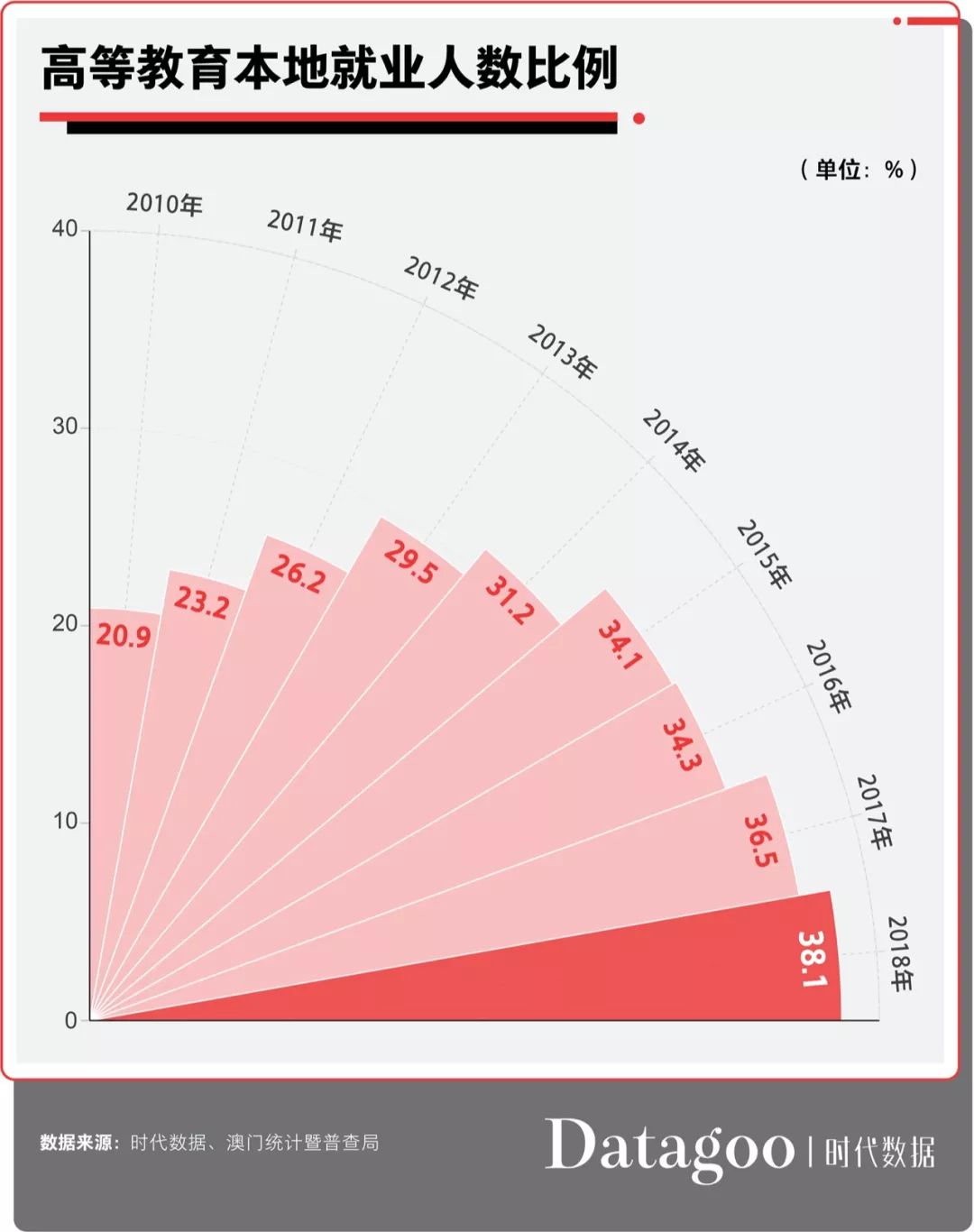 澳門開獎(jiǎng)記錄最近王中王,2023年GDP比初步核算增33690億未來(lái)規(guī)劃解析說明_模擬版86.14.92