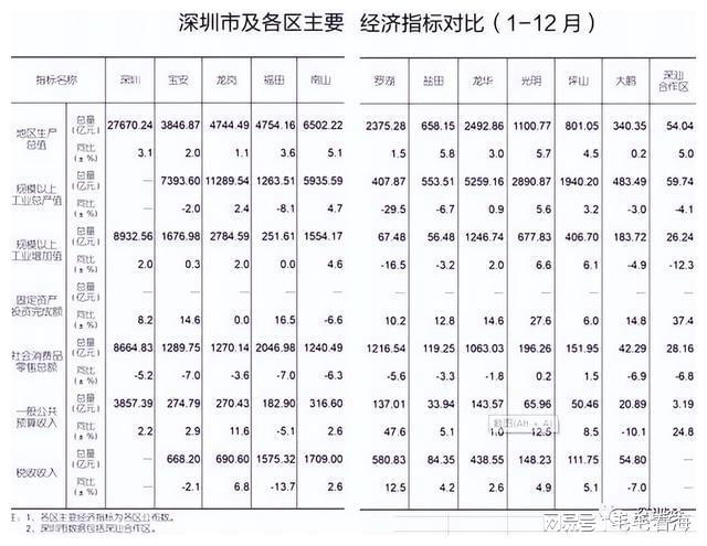 新澳門(mén)開(kāi)獎(jiǎng)結(jié)果2025開(kāi)獎(jiǎng)結(jié)果查詢表圖片,深圳龍崗區(qū)GDP突破5900億全面評(píng)估解析說(shuō)明_凹版印刷64.28.19