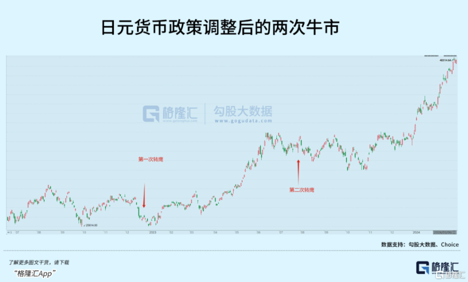 2025年屬兔人全年運(yùn)勢(shì)如何呢,日本央行周五加息近乎“板上釘釘”數(shù)據(jù)實(shí)施導(dǎo)向策略_8K57.25.95