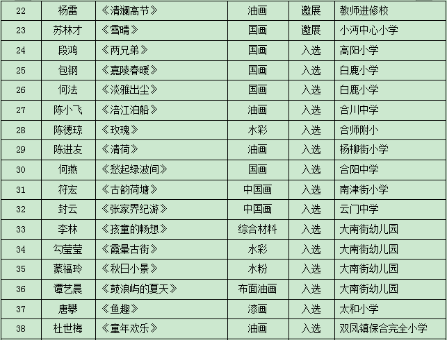 2025年2月15日 第66頁(yè)