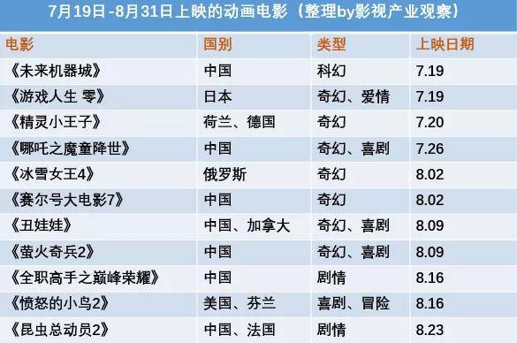 2025澳門天天開好彩大全w,《哪吒2》為何成票房口碑雙冠王數(shù)據(jù)分析解釋定義_元版18.38.96