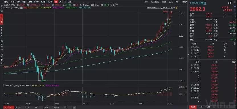 澳門今天開獎結(jié)果出來了嗎圖片,1克846元！金價再創(chuàng)歷史新高實踐解析說明_Kindle86.22.50