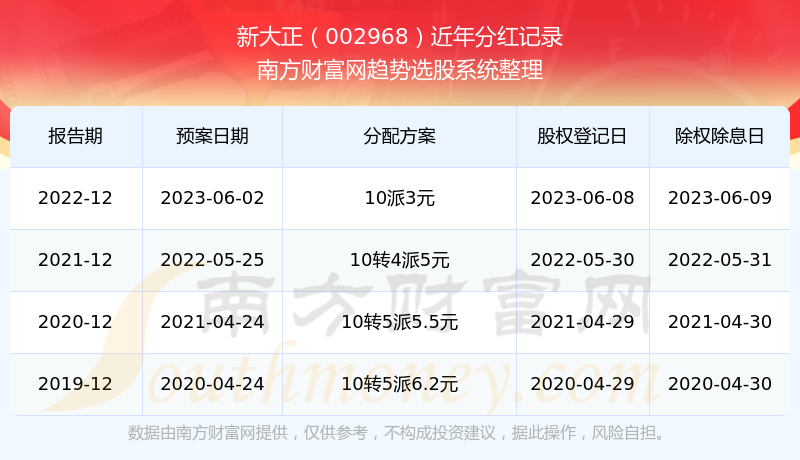 新澳門彩開獎結(jié)果2025開獎記錄查詢下載,四步判斷是否得了甲流深入應(yīng)用解析數(shù)據(jù)_創(chuàng)意版33.86.95