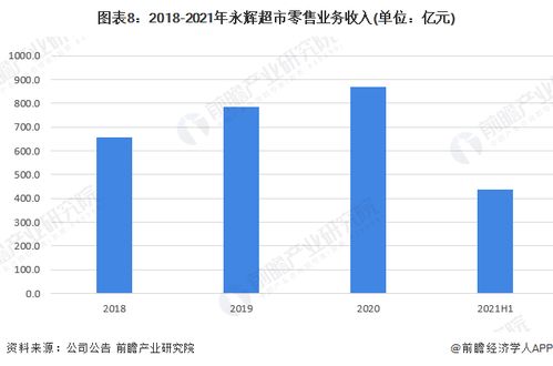 2025年澳門碼歷史開(kāi)獎(jiǎng)結(jié)果記錄,永輝超市成立輝聯(lián)供應(yīng)鏈公司統(tǒng)計(jì)分析解析說(shuō)明_V234.35.57