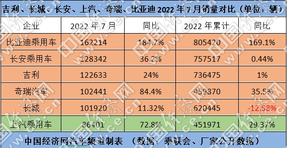 新澳門期期準今晚八百圖庫,吉利汽車國內(nèi)銷量逆襲比亞迪深入解析數(shù)據(jù)設(shè)計_英文版28.49.35