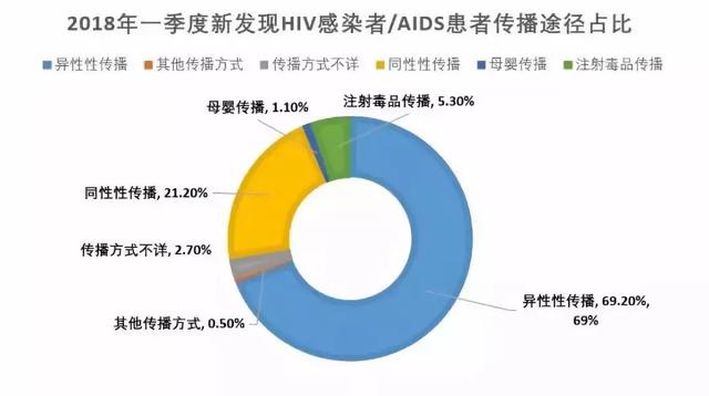 澳門任我發(fā)三期必開,抓捕患艾滋嫌犯流血民警hiv檢測陰性數(shù)據(jù)導(dǎo)向?qū)嵤┎呗訽Holo31.95.65