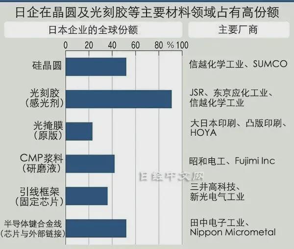 2025澳門(mén)正版資料大全免費(fèi),日本半導(dǎo)體 從“神壇跌落”高效分析說(shuō)明_移動(dòng)版45.51.37