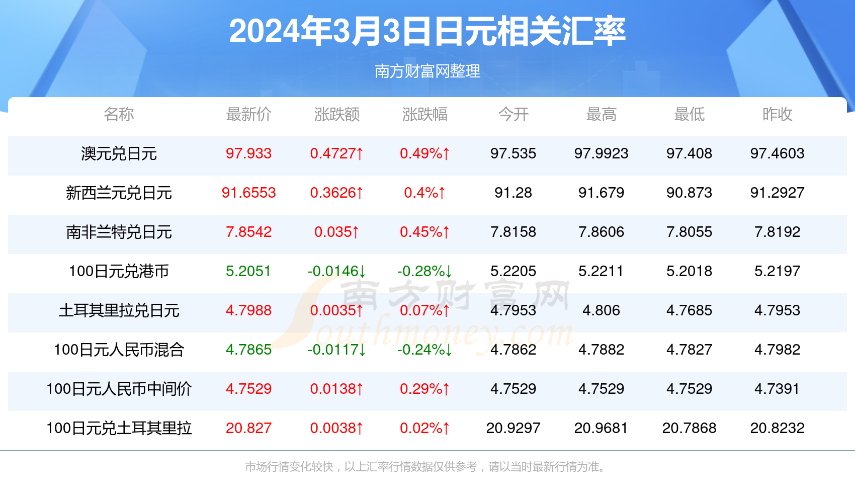 香港彩歷史開獎(jiǎng)結(jié)果_香港彩歷史開獎(jiǎng)號(hào)碼_香港彩歷史記錄查詢_彩吧助手,張?jiān)评走B發(fā)四條評(píng)論怒斥私生飯實(shí)地?cái)?shù)據(jù)驗(yàn)證分析_心版31.89.42