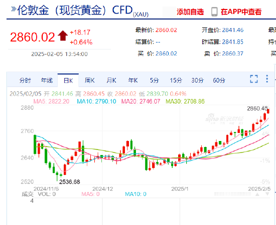 246免費(fèi)資料大全 正,金價(jià)飆漲再創(chuàng)新高 有人凈賺近20萬高效方法解析_盜版13.15.65