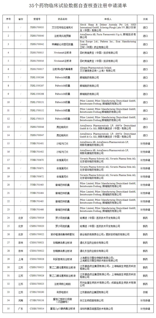 2025一碼一肖100%準(zhǔn)確,監(jiān)局藥審中心回應(yīng)個(gè)別品種數(shù)據(jù)重復(fù)適用計(jì)劃解析_超值版23.75.47