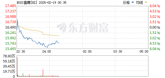 新澳門彩開獎結(jié)果記錄歷史,納斯達(dá)克中國金龍指數(shù)日內(nèi)漲超3%實地研究解釋定義_專屬款83.34.90