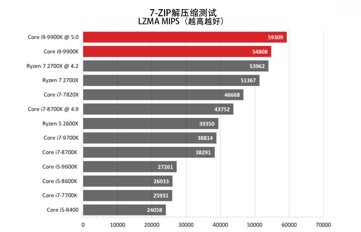 必看97一碼二碼三碼四碼,英特爾宣布將繼續(xù)投資獨立顯卡靈活性執(zhí)行計劃_iShop66.70.56