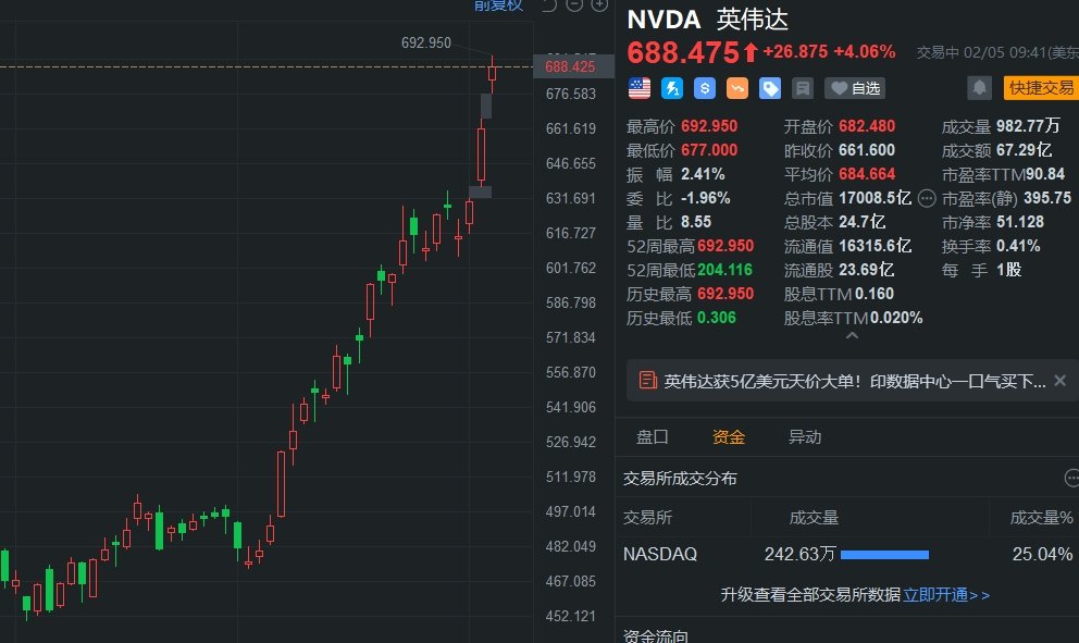 4949澳門精準(zhǔn)免費大全2025最新版本,美股開盤：英偉達(dá)再創(chuàng)歷史新高全面分析解釋定義_Elite71.49.25