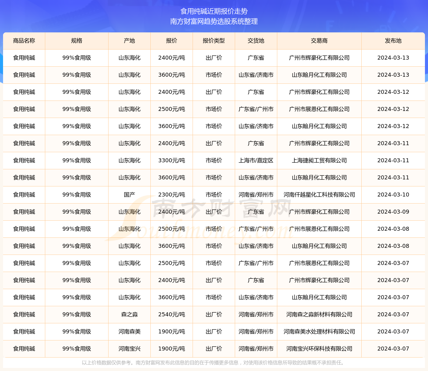 澳門開獎(jiǎng)結(jié)果 開獎(jiǎng)記錄表2025最新281期,美國正式對(duì)中國進(jìn)口商品加稅數(shù)據(jù)解讀說明_試用版33.92.29