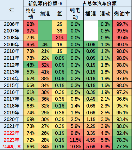 2025全年資料免費大全內(nèi)部,2024年12月中國占世界汽車份額41%社會責任執(zhí)行_輕量版70.57.84