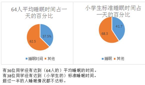 新澳門今晚歷史走勢,專家稱睡眠時長影響熱量攝入數(shù)據(jù)分析決策_冒險版93.68.25