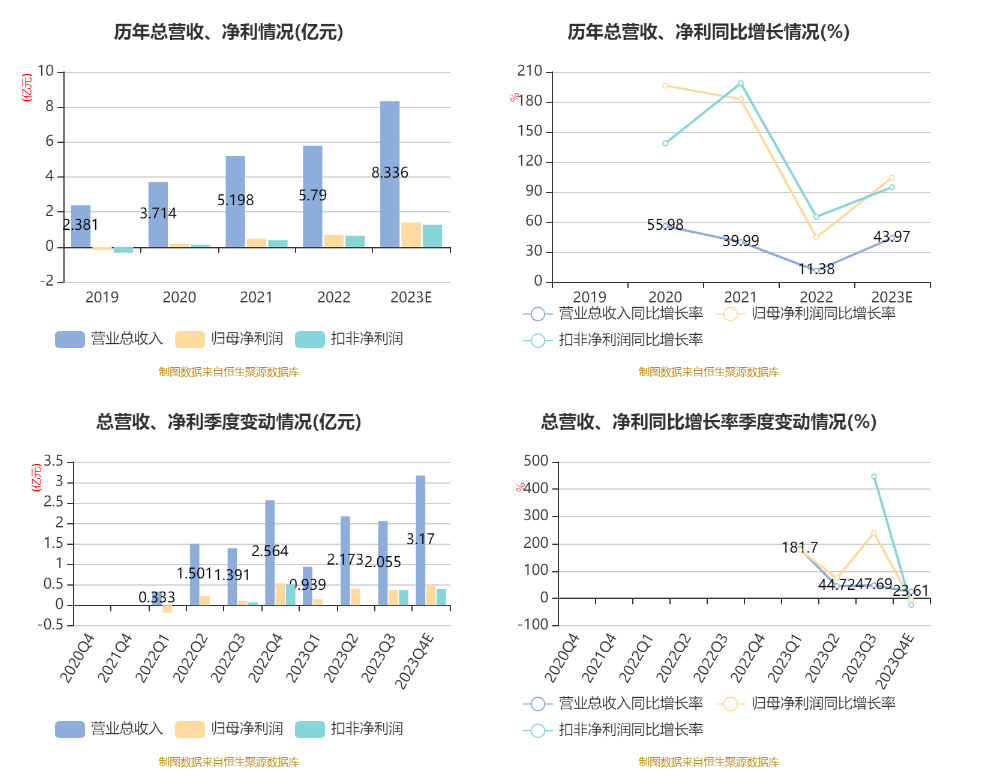 新澳門內(nèi)部資料精準(zhǔn)一碼,賽博難民實(shí)地策略計劃驗(yàn)證_7DM93.76.27