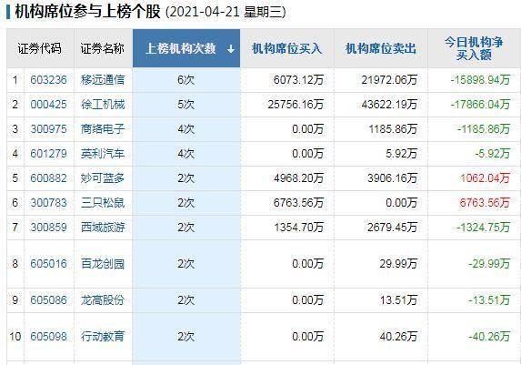 2025年2月20日 第60頁(yè)