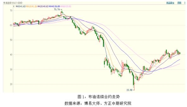 伊朗出口石油與海峽平衡指導(dǎo)策略