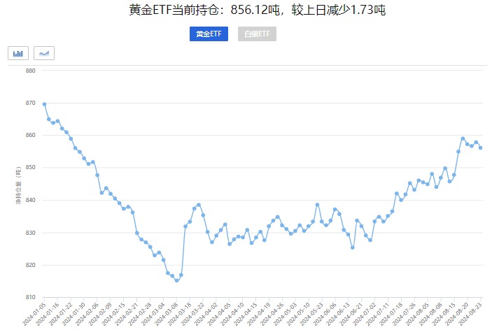 深入分析