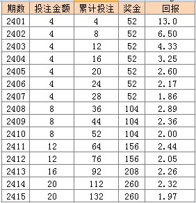 澳門天天彩開獎(jiǎng)結(jié)果風(fēng)險(xiǎn)分析