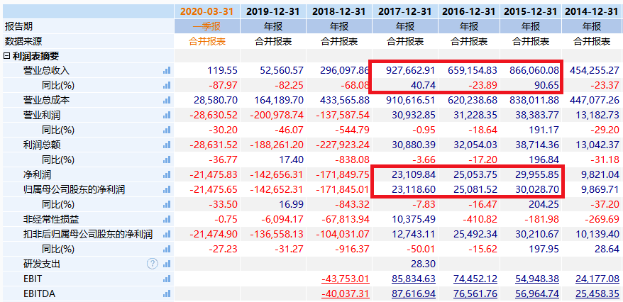 555525王中王555王中王,哪吒出品方市值暴漲超500億最新解答解析說(shuō)明_底版31.13.46