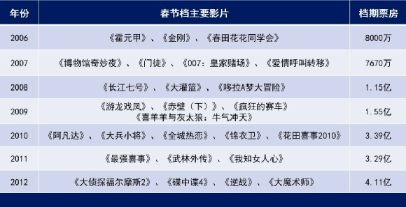 777732cm查詢開(kāi)獎(jiǎng)號(hào)碼,2025春節(jié)檔總票房超50億實(shí)地分析數(shù)據(jù)執(zhí)行_撤版46.71.23