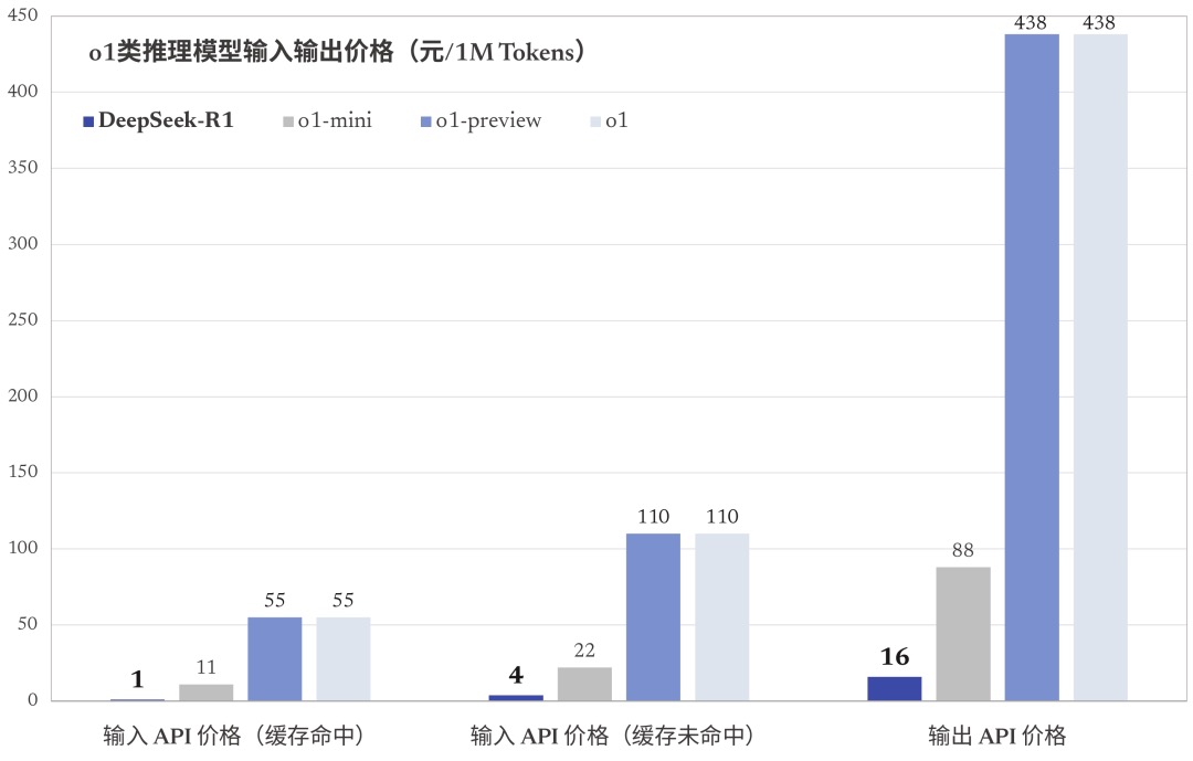 2025澳門開馬今晚開獎(jiǎng),DeepSeek在美區(qū)下載榜超越ChatGPT科學(xué)化方案實(shí)施探討_4DM39.70.93