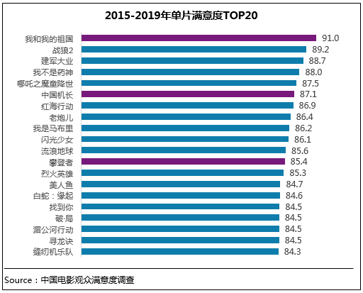 香港開獎(jiǎng)結(jié)果開獎(jiǎng)記錄2025年份,2025春節(jié)檔創(chuàng)造歷史了精細(xì)設(shè)計(jì)方案_超值版78.80.75